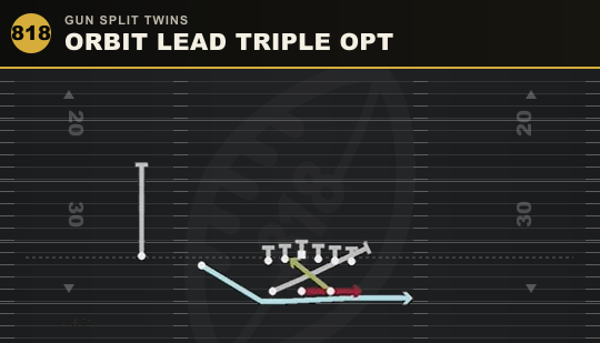 ORBIT LEAD TRIPLE OPT from Gun Split Twins