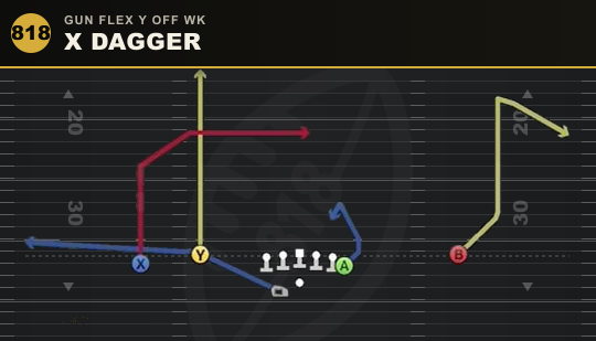 X DAGGER from Gun Flex Y Off Wk