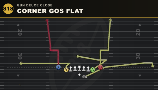 CORNER GOS FLAT from Gun Deuce Close