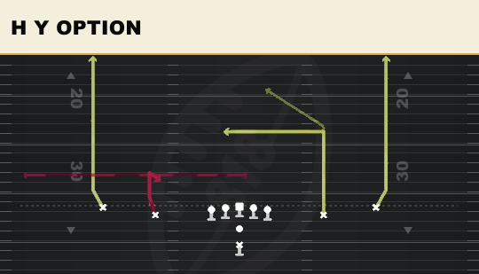 H Y OPTION from Spread
