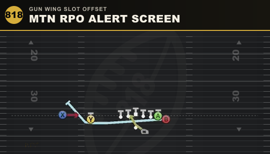 MTN RPO ALERT SCREEN from Gun Wing Slot Offset