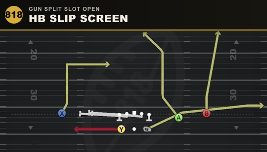 HB SLIP SCREEN from Gun Split Slot Open