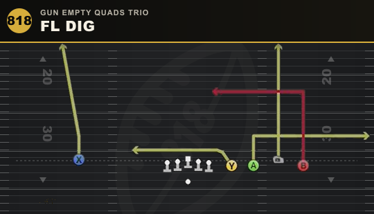 FL DIG from Gun Empty Quads Trio