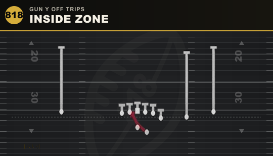 INSIDE ZONE from Gun Y Off Trips