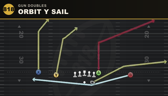 ORBIT Y SAIL from Gun Doubles