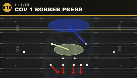 COV 1 ROBBER PRESS from 3-4 Even