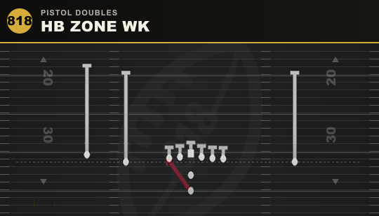 HB ZONE WK from Pistol Doubles