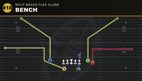 BENCH from Split Backs Flex Close