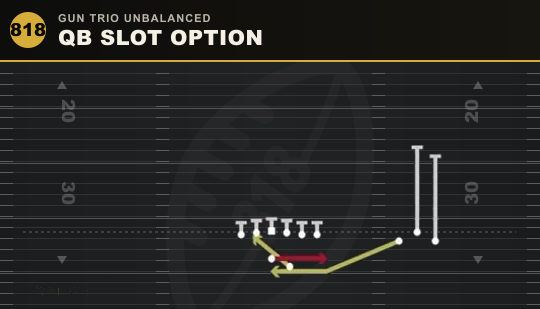 QB SLOT OPTION from Gun Trio Unbalanced