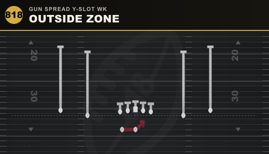 OUTSIDE ZONE from Gun Spread Y-Slot Wk