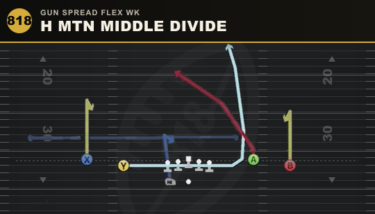 H MTN MIDDLE DIVIDE from Gun Spread Flex Wk