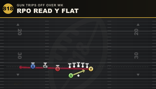 RPO READ Y FLAT from Gun Trips Off Over Wk