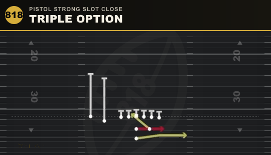 TRIPLE OPTION from Pistol Strong Slot Close