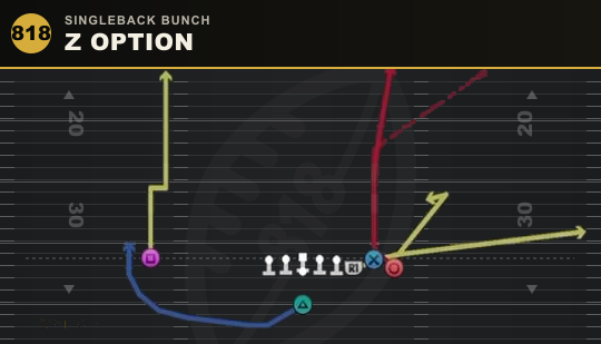 Z OPTION from Singleback Bunch