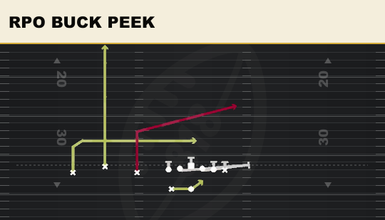 RPO BUCK PEEK from Trio HB Wk