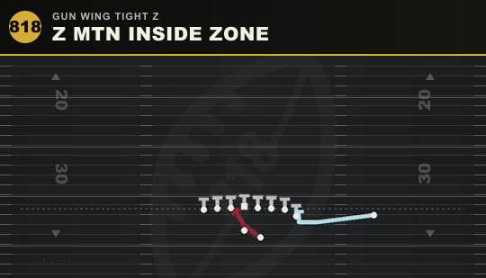 Z MTN INSIDE ZONE from Gun Wing Tight Z