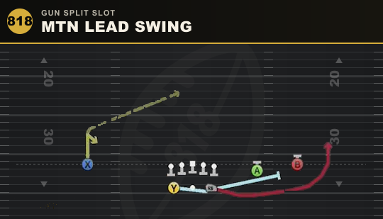 MTN LEAD SWING from Gun Split Slot