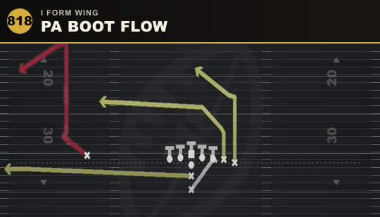 PA BOOT FLOW from I Form Wing