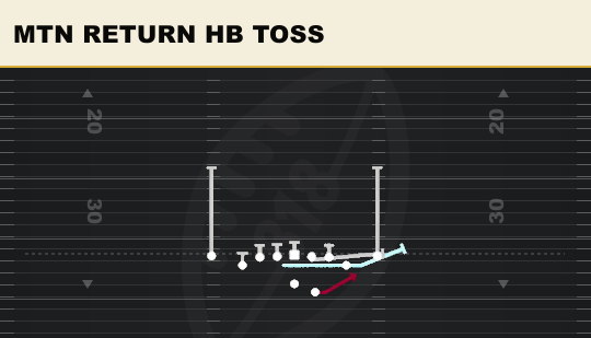 MTN RETURN HB TOSS from Deuce Close