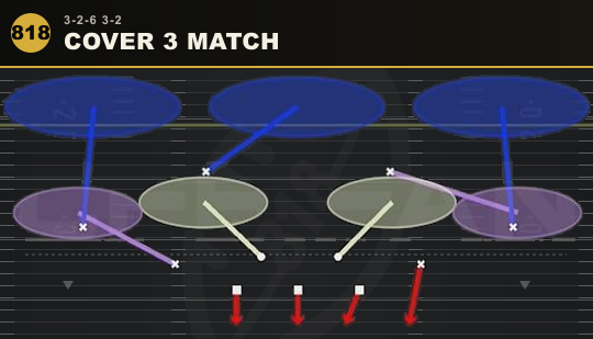 COVER 3 MATCH from 3-2-6 3-2