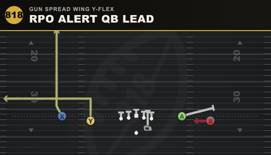 RPO ALERT QB LEAD from Gun Spread Wing Y-Flex