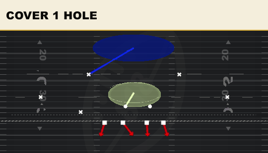 COVER 1 HOLE from 3-3 Over