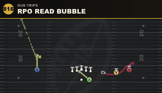 RPO READ BUBBLE from Gun Trips