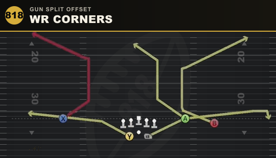WR CORNERS from Gun Split Offset