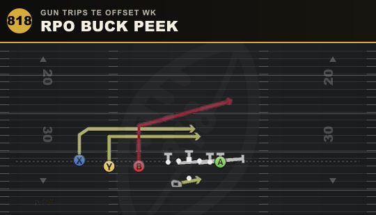 RPO BUCK PEEK from Gun Trips TE Offset Wk