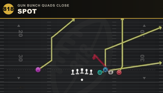 SPOT from Gun Bunch Quads Close