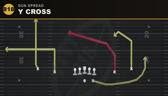 Y CROSS from Gun Spread
