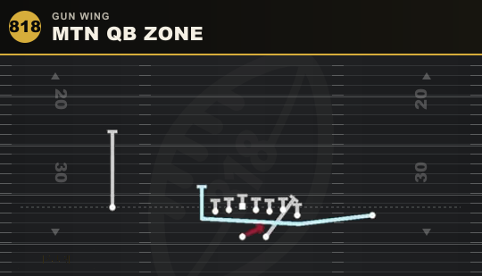 MTN QB ZONE from Gun Wing