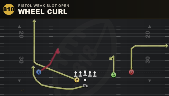 WHEEL CURL from Pistol Weak Slot Open