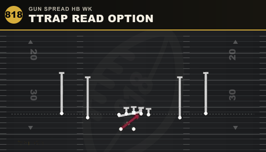 TTRAP READ OPTION from Gun Spread HB Wk