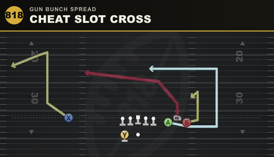 CHEAT SLOT CROSS from Gun Bunch Spread