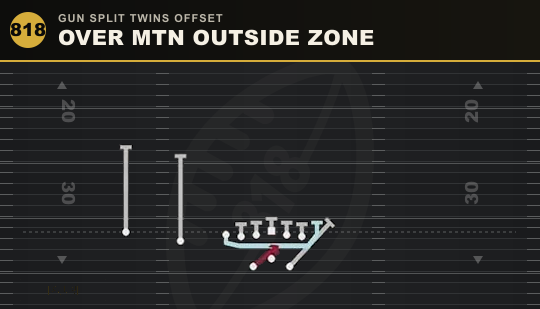 OVER MTN OUTSIDE ZONE from Gun Split Twins Offset