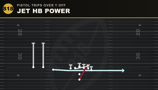 JET HB POWER from Pistol Trips Over Y Off