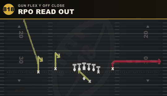 RPO READ OUT from Gun Flex Y Off Close