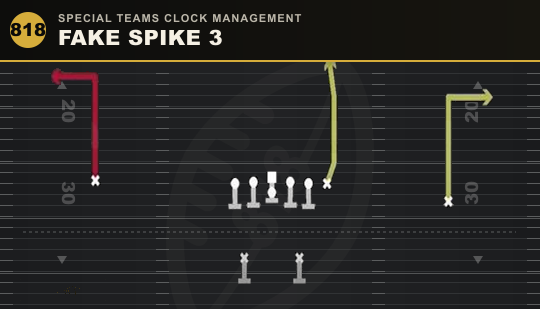 FAKE SPIKE 3 from Special Teams Clock Management