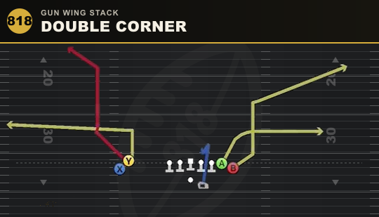 DOUBLE CORNER from Gun Wing Stack