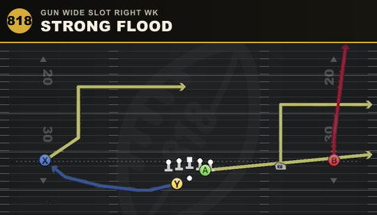 STRONG FLOOD from Gun Wide Slot Right Wk
