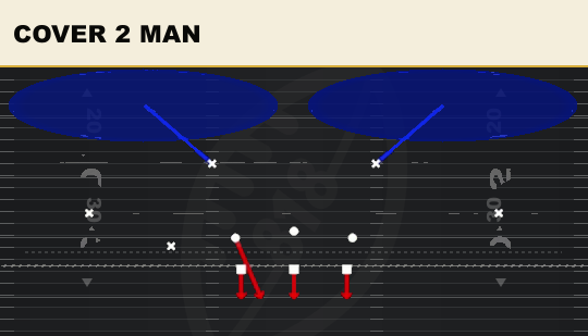 COVER 2 MAN from 3-3 Stack