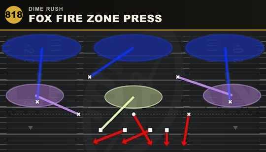 FOX FIRE ZONE PRESS from Dime Rush