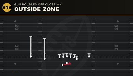 OUTSIDE ZONE from Gun Doubles Off Close Wk