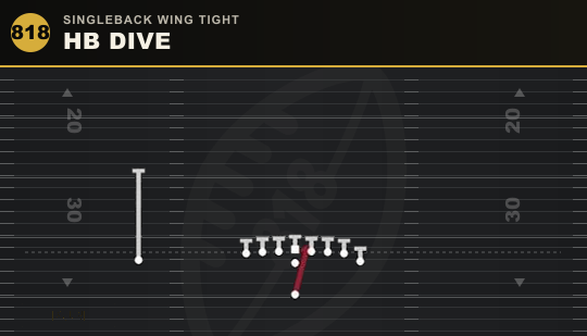 HB DIVE from Singleback Wing Tight