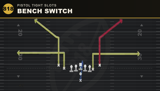 BENCH SWITCH from Pistol Tight Slots