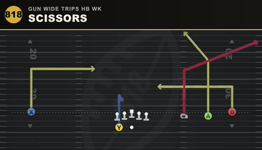 SCISSORS from Gun Wide Trips HB Wk