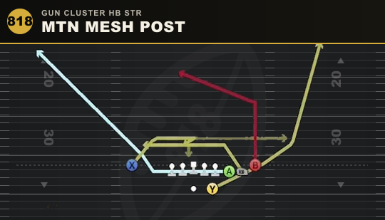 MTN MESH POST from Gun Cluster HB Str