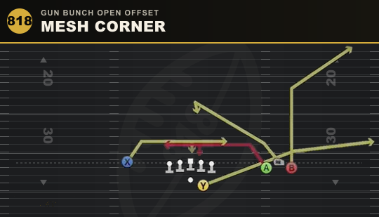 MESH CORNER from Gun Bunch Open Offset