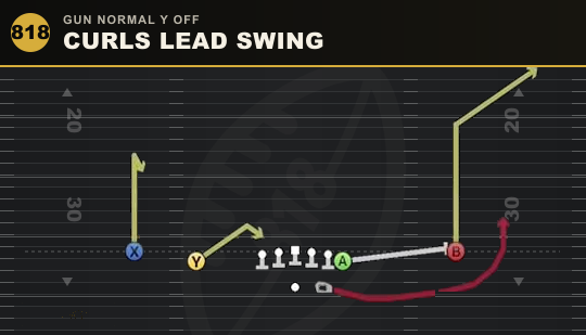 CURLS LEAD SWING from Gun Normal Y Off